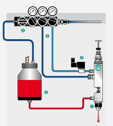 Select 2 Spray System