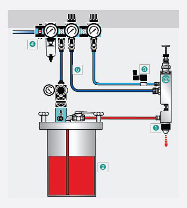 Select 3 Spray System