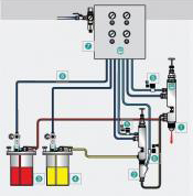 Select 5 Spray System